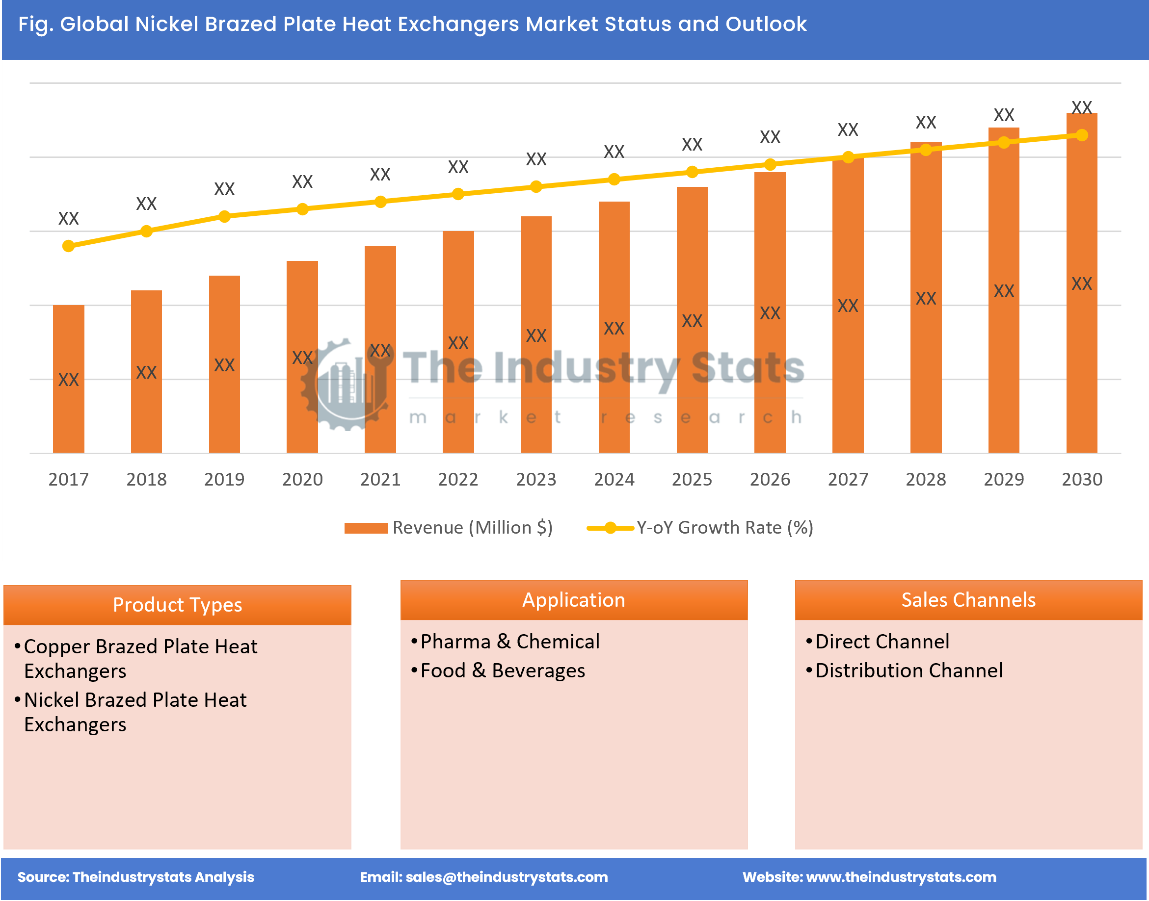 Nickel Brazed Plate Heat Exchangers Status & Outlook